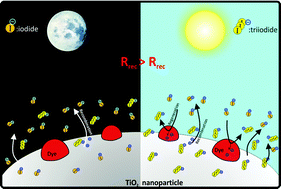 Graphical abstract: Temperature effects in dye-sensitized solar cells