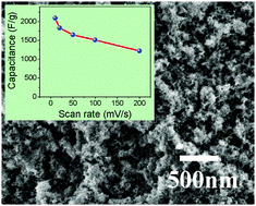 Graphical abstract: Sponge-like Ni(OH)2–NiF2 composite film with excellent electrochemical performance