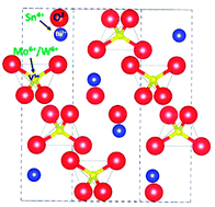 Graphical abstract: Formation energy and photoelectrochemical properties of BiVO4 after doping at Bi3+ or V5+ sites with higher valence metal ions
