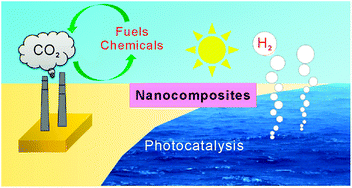 Graphical abstract: Semiconductor-based nanocomposites for photocatalytic H2 production and CO2 conversion