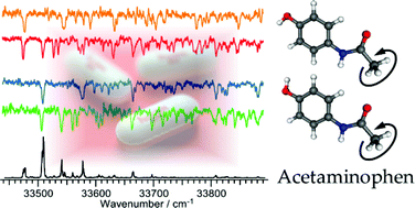 Graphical abstract: Conformationally resolved spectra of acetaminophen by UV-UV hole burning and IR dip spectroscopy in the gas phase