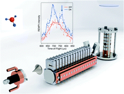 Graphical abstract: Manipulation of translational motion of methyl radicals by pulsed magnetic fields