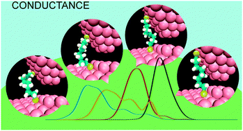 Graphical abstract: Anchoring sites to the STM tip can explain multiple peaks in single molecule conductance histograms