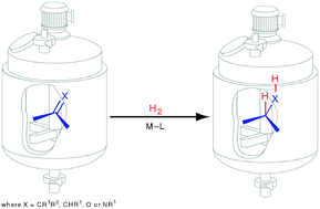 Graphical abstract: Asymmetric homogeneous hydrogenations at scale