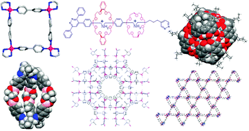 Graphical abstract: Supramolecular concepts and new techniques in mechanochemistry: cocrystals, cages, rotaxanes, open metal–organic frameworks