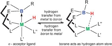 Graphical abstract: Hydrogen atom storage upon Z-class borane ligand functions: an alternative approach to ligand cooperation