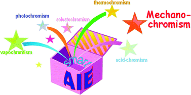 Graphical abstract: Recent advances in organic mechanofluorochromic materials