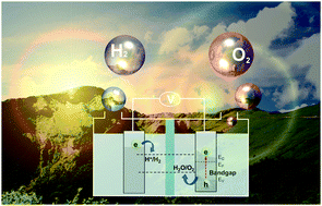 Graphical abstract: Nano-architecture and material designs for water splitting photoelectrodes