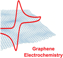 Graphical abstract: Graphene electrochemistry: fundamental concepts through to prominent applications