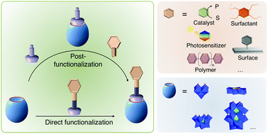 Graphical abstract: Functionalization and post-functionalization: a step towards polyoxometalate-based materials