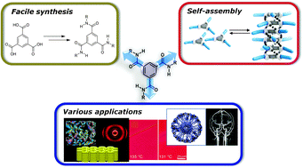 Graphical abstract: Benzene-1,3,5-tricarboxamide: a versatile ordering moiety for supramolecular chemistry