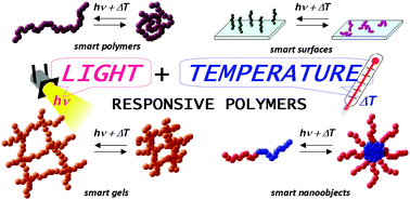 Graphical abstract: Temperature- and light-responsive smart polymer materials