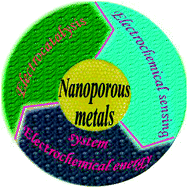 Graphical abstract: Nanoporous metals: fabrication strategies and advanced electrochemical applications in catalysis, sensing and energy systems