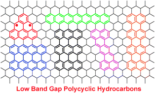 Graphical abstract: Low band gap polycyclic hydrocarbons: from closed-shell near infrared dyes and semiconductors to open-shell radicals