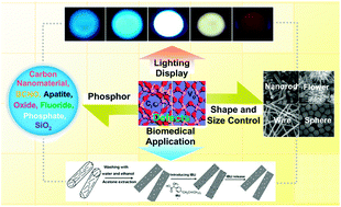 Graphical abstract: Defect-related luminescent materials: synthesis, emission properties and applications