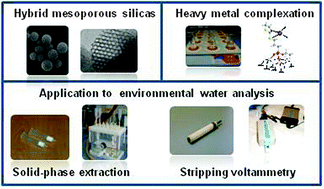 Graphical abstract: Heavy metal complexation on hybrid mesoporous silicas: an approach to analytical applications