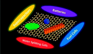 Graphical abstract: Strongly coupled inorganic–nano-carbon hybrid materials for energy storage