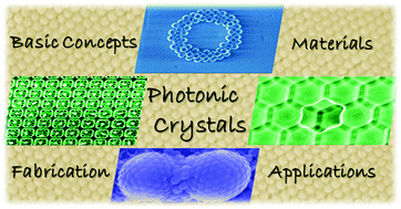 Graphical abstract: Bottom-up assembly of photonic crystals