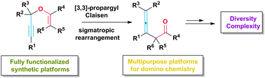 Graphical abstract: Propargyl Claisen rearrangement: allene synthesis and beyond