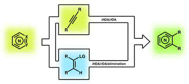 Graphical abstract: Tandem inverse-electron-demand hetero-/retro-Diels–Alder reactions for aromatic nitrogen heterocycle synthesis