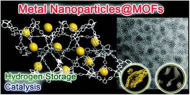 Graphical abstract: Fabrication of metal nanoparticles in metal–organic frameworks