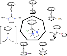 Graphical abstract: The organometallic chemistry of cycloheptatrienyl zirconium complexes