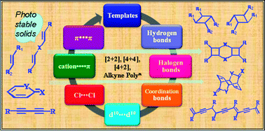 Graphical abstract: Crystal engineering of topochemical solid state reactions