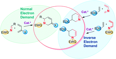 Graphical abstract: Catalytic enantioselective [4 + 2]-cycloaddition: a strategy to access aza-hexacycles