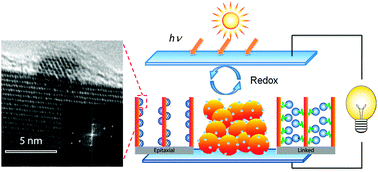 Graphical abstract: Quantum dot nanoscale heterostructures for solar energy conversion