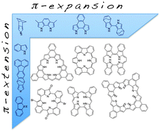 Graphical abstract: π-Extended isomeric and expanded porphyrins