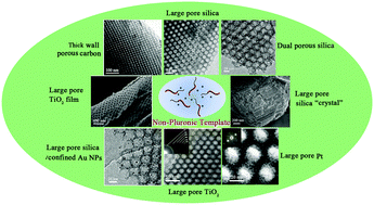 Graphical abstract: Large-pore ordered mesoporous materials templated from non-Pluronic amphiphilic block copolymers