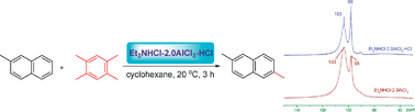 Graphical abstract: Highly selective formation of 2,6-dimethylnaphthalene in HCl-modified triethylamine–aluminum chloride ionic liquid