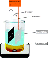 Graphical abstract: Selective oxidation of benzyl alcohol by two phase electrolysis using nitrate as mediator