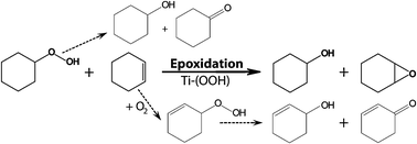 Graphical abstract: Mechanistic insights in the olefin epoxidation with cyclohexyl hydroperoxide