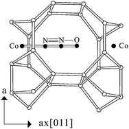 Graphical abstract: Decomposition of nitrous oxide over Co-zeolite catalysts: role of zeolite structure and active site