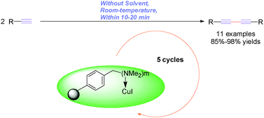 Graphical abstract: Terminal alkyne homocoupling reactions catalyzed by an efficient and recyclable polymer-supported copper catalyst at room temperature under solvent-free conditions