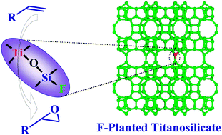 Graphical abstract: Fluorine-planted titanosilicate with enhanced catalytic activity in alkene epoxidation with hydrogen peroxide