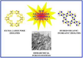Graphical abstract: New trends in the synthesis of crystalline microporous materials