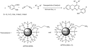 Graphical abstract: Aminopropyl coated on magnetic Fe3O4 and SBA-15 nanoparticles catalyzed mild preparation of chromeno[2,3-d]pyrimidines under ambient and solvent-free conditions