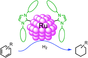 Graphical abstract: NHC-stabilized ruthenium nanoparticles as new catalysts for the hydrogenation of aromatics