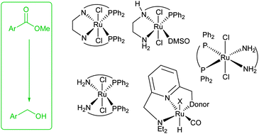 Graphical abstract: Recent developments in the homogeneous hydrogenation of carboxylic acid esters