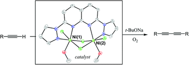 Graphical abstract: Dinickel(ii) complexes: Preparation and catalytic activity