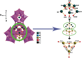 Graphical abstract: Lanthanide–tungstobismuthate clusters based on [BiW9O33]9− building units: synthesis, crystal structures, luminescent and magnetic properties