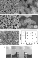 Graphical abstract: Water-soluble Fe3O4 nanoparticles with high solubility for removal of heavy-metal ions from waste water