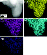 Graphical abstract: The effects of Mo doping on 0.3Li[Li0.33Mn0.67]O2·0.7Li[Ni0.5Co0.2Mn0.3]O2 cathode material