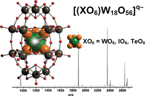 Graphical abstract: Exploring the rotational isomerism in non-classical Wells–Dawson anions {W18X}: a combined theoretical and mass spectrometry study