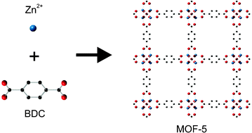 Graphical abstract: Crystal growth of nanoporous metal organic frameworks