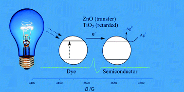 Graphical abstract: Convenient photooxidation of alcohols using dye sensitised semiconductors in combination with silver nitrate and TEMPO – an electron paramagnetic resonance study