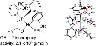 Graphical abstract: Synthesis, structure, and ethylene polymerization behavior of nickel complexes based on benzoylmethylenetri(2-alkoxylphenyl)phosphorane