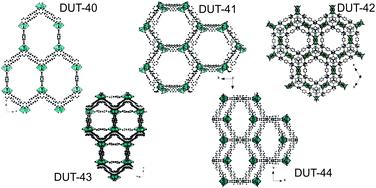 Graphical abstract: A family of 2D and 3D coordination polymers involving a trigonal tritopic linker